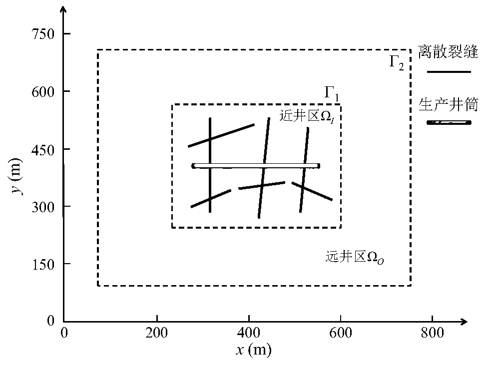 A numerical simulation method and system for reservoir flow after heterogeneous fracturing