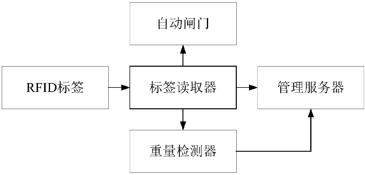 Feeding system capable of monitoring animal weight