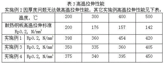 Chromium-molybdenum alloy heat-resistant steel plate and manufacturing method thereof