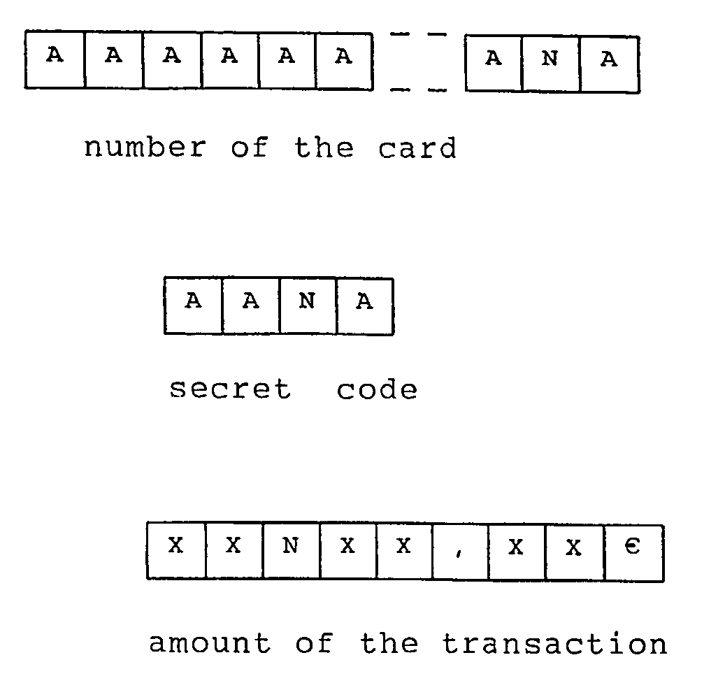 Method for making secure transactions carried out with cards provided with an owner identification number