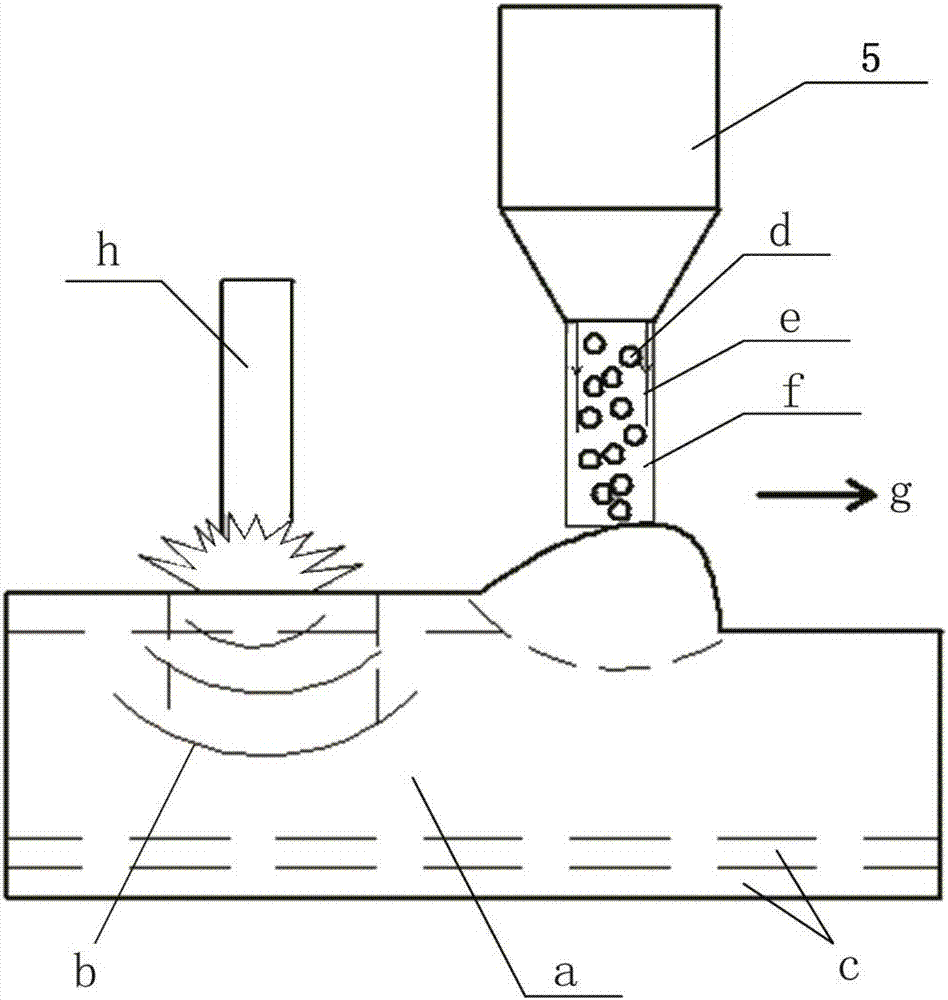 Inside-laser coaxial powder feeding laser impacting and forging composite machining forming device and method