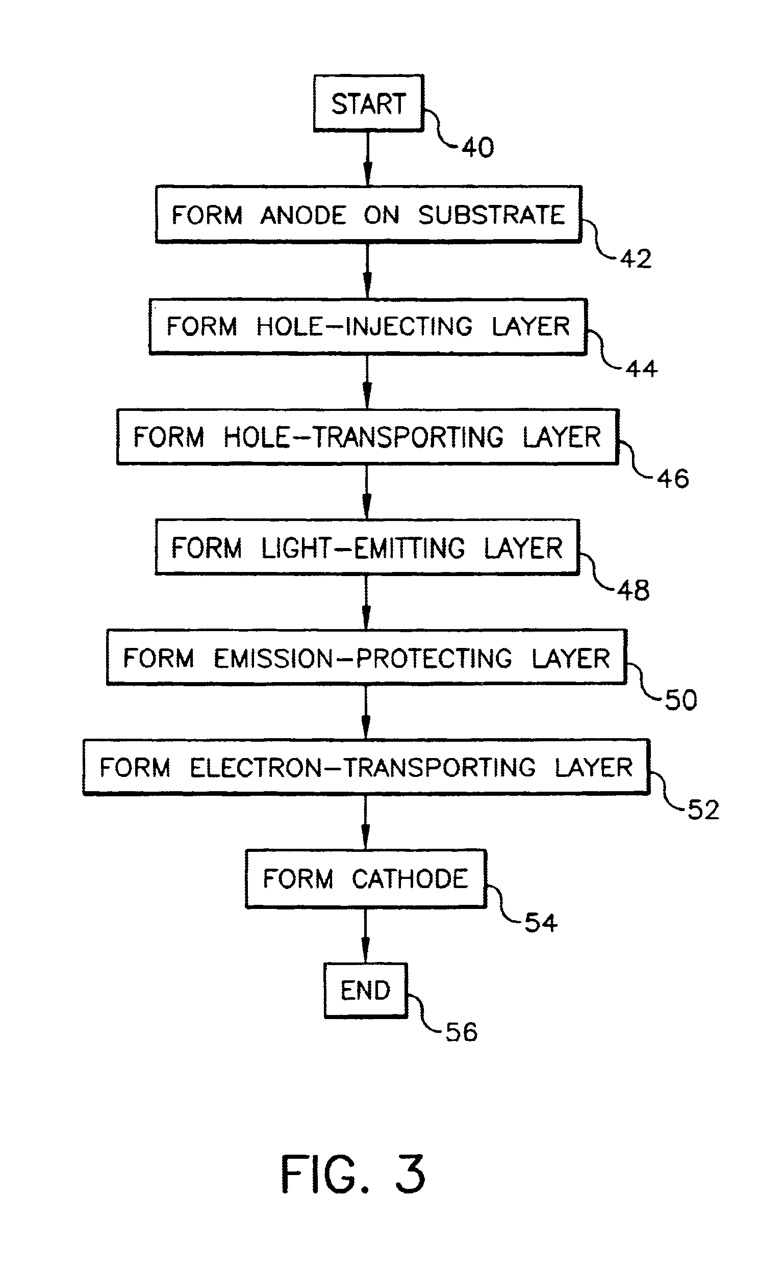 Providing an emission-protecting layer in an OLED device