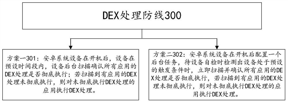 Android system formatting method and device based on DEX