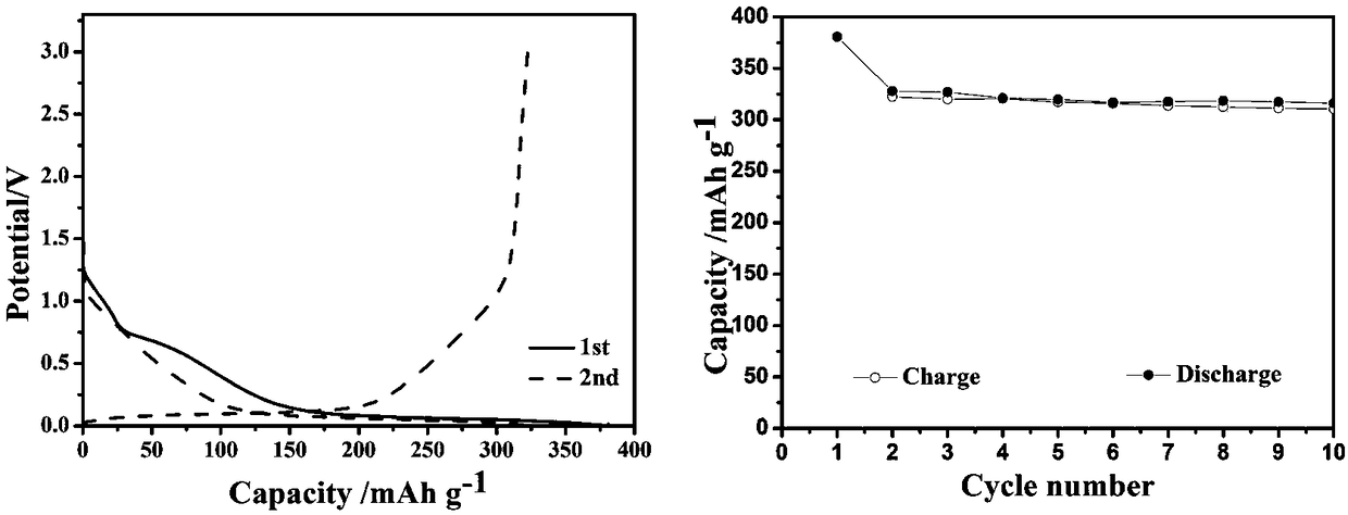 Sodion battery manufacture method