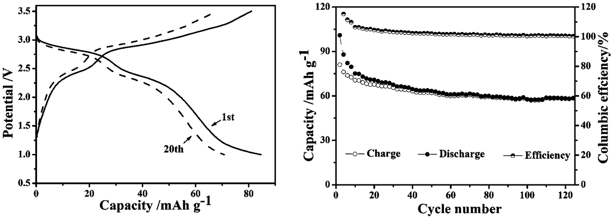 Sodion battery manufacture method