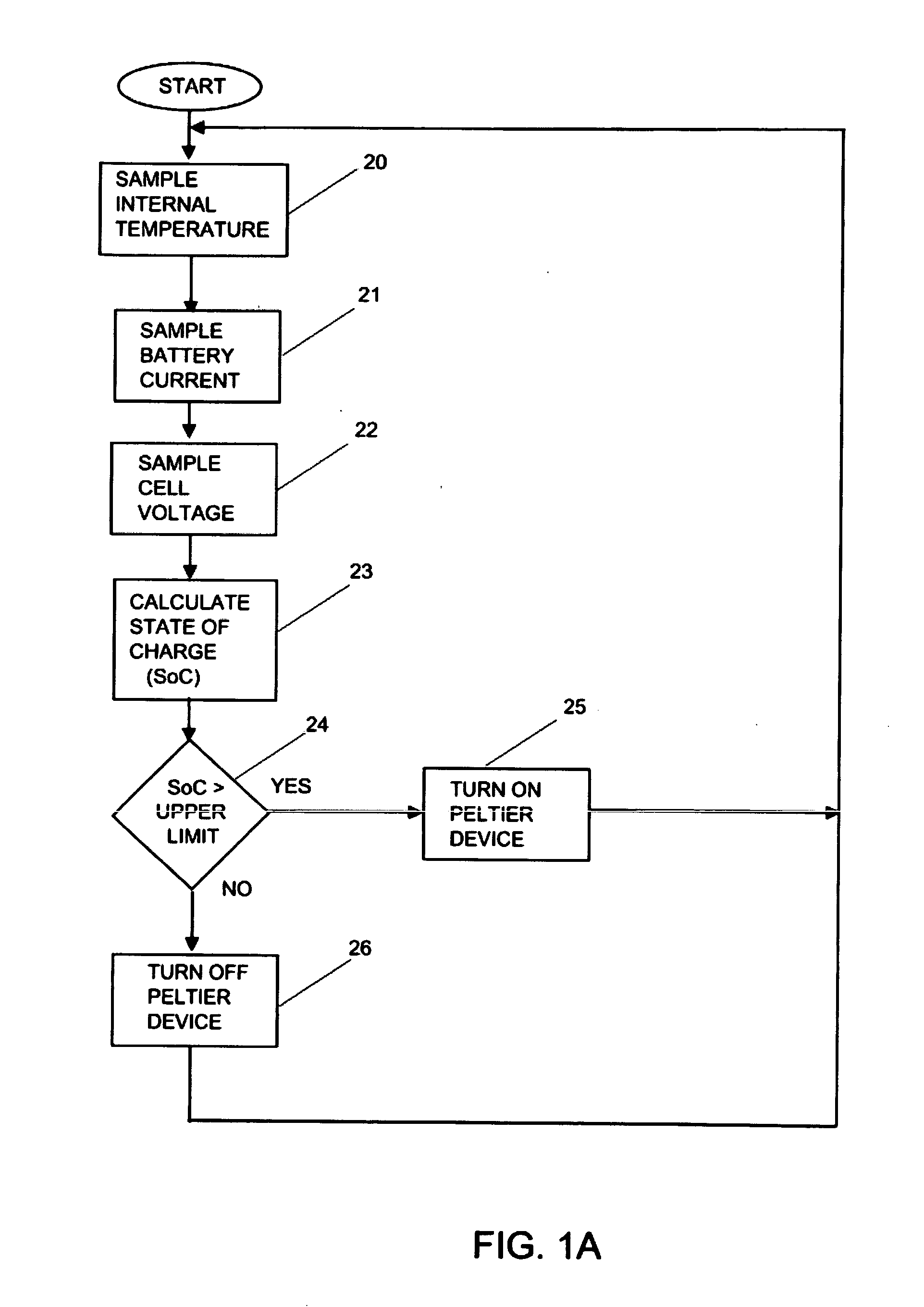 Integrated battery management system for vehicles