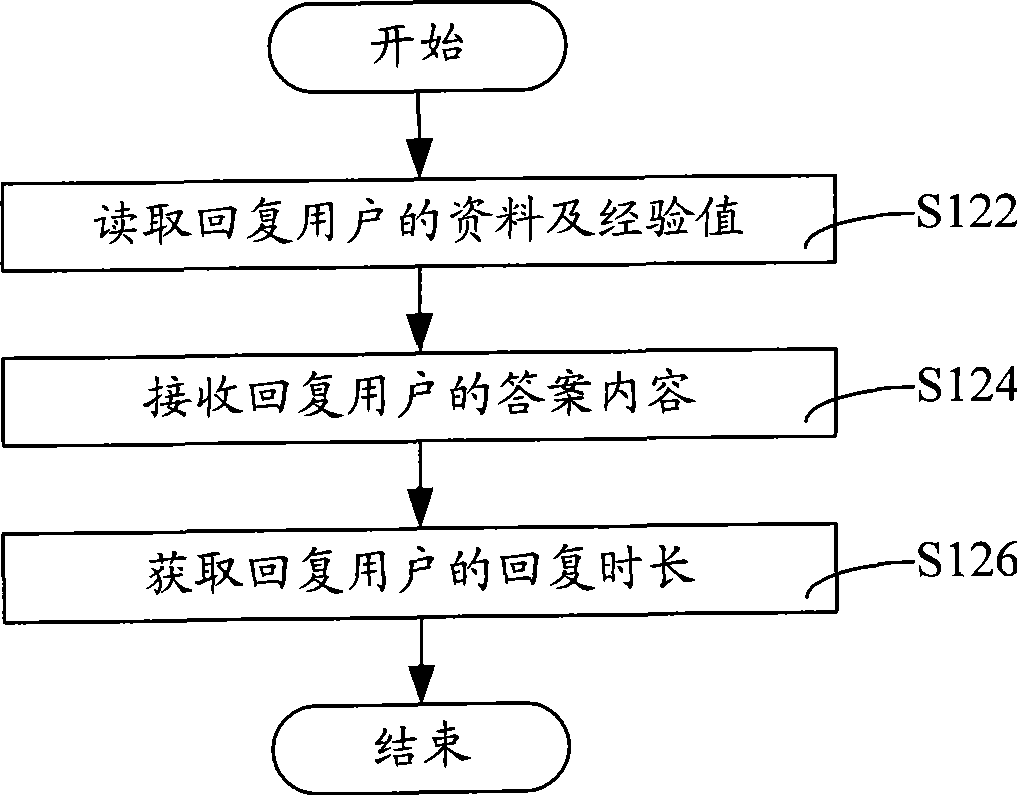 Knowledge evaluating system and method in inquiry and answer community