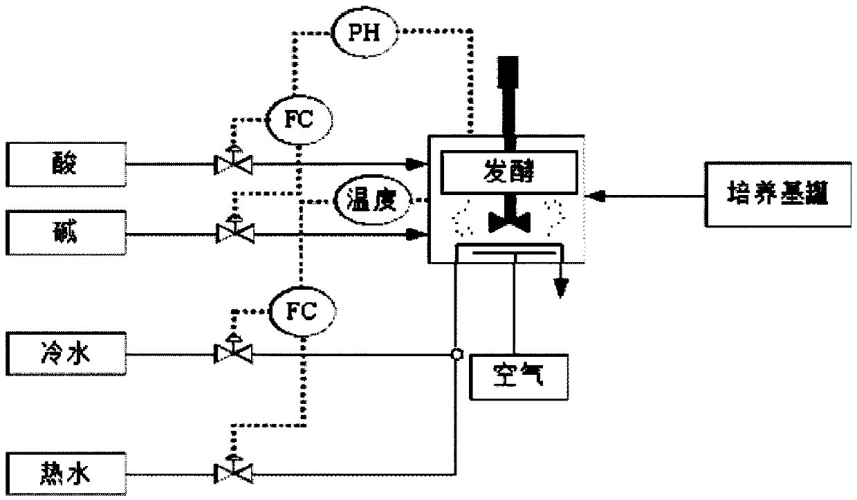 Fault Monitoring Method for Multidirectional Kica Batch Process Based on Independent Subspace