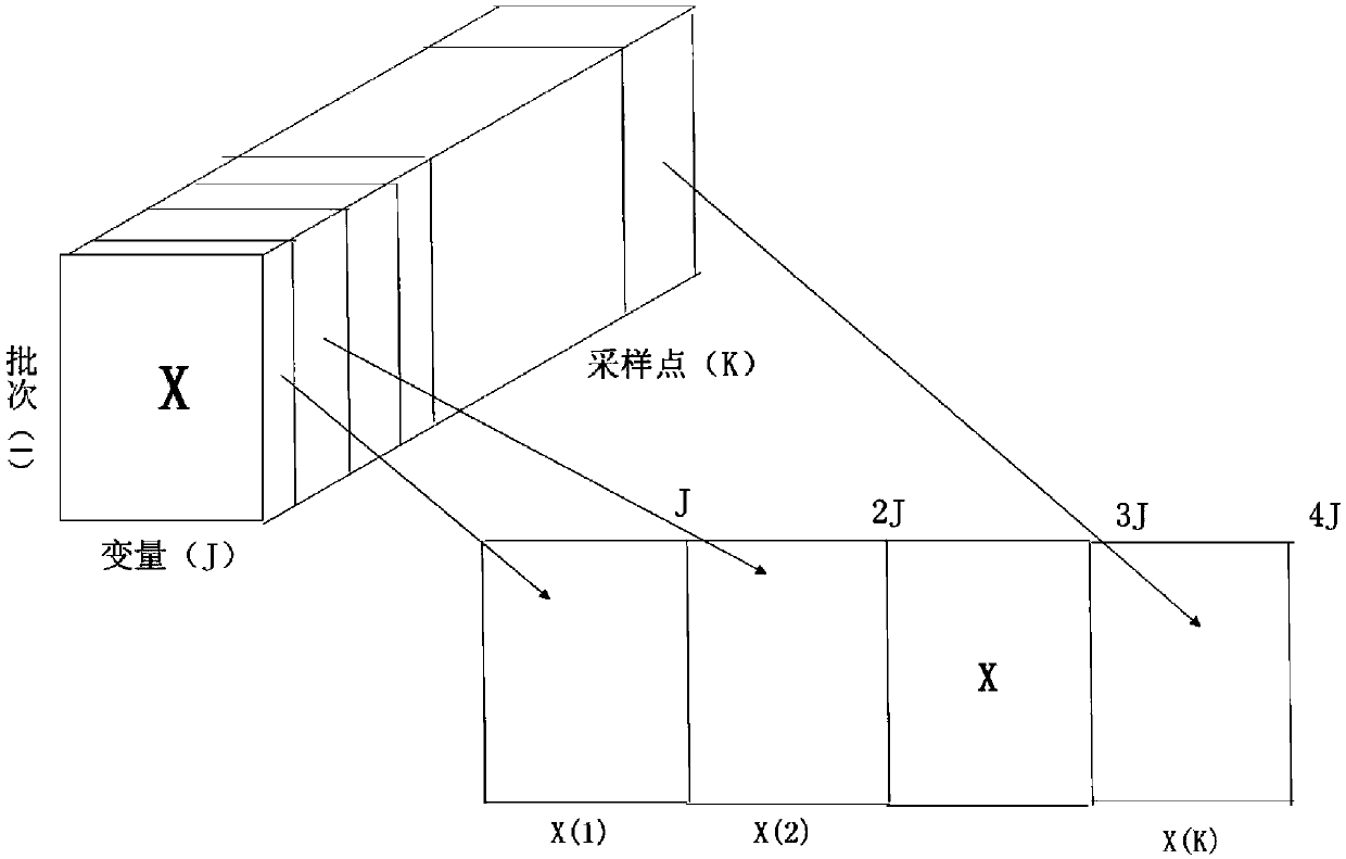 Fault Monitoring Method for Multidirectional Kica Batch Process Based on Independent Subspace