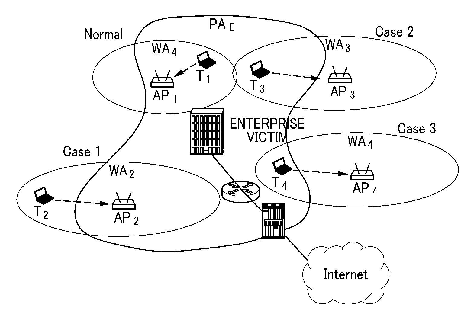 Wireless communication system for controlling communication area by jamming