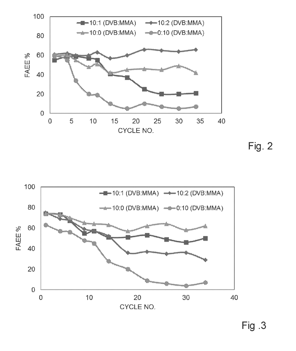 ENZYMATIC ENRICHMENT OF n-3 FATTY ACIDS IN THE FORM OF GLYCERIDES