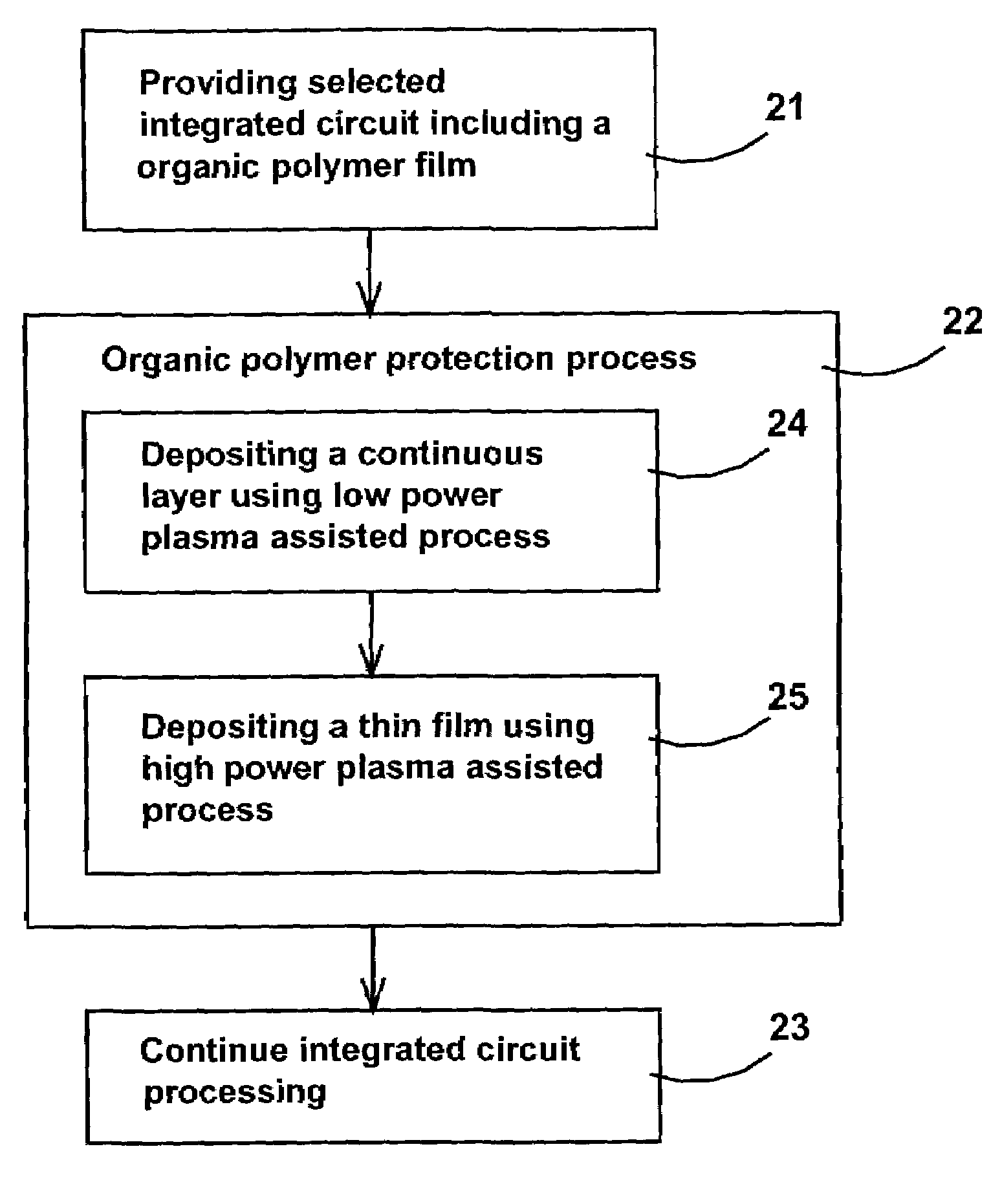Method to plasma deposit on organic polymer dielectric film