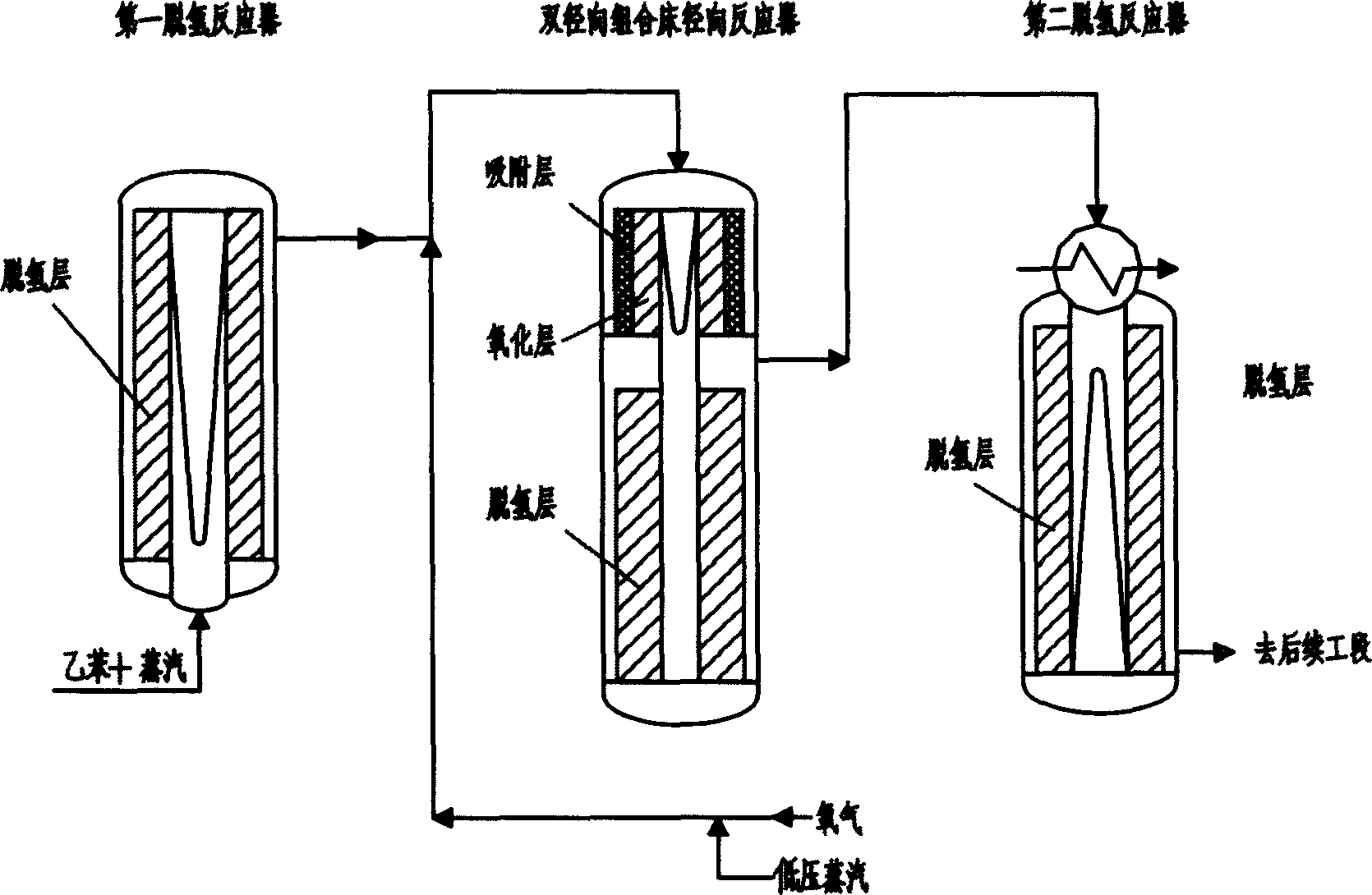 Method for preparing styrene by oxydehydrogenation