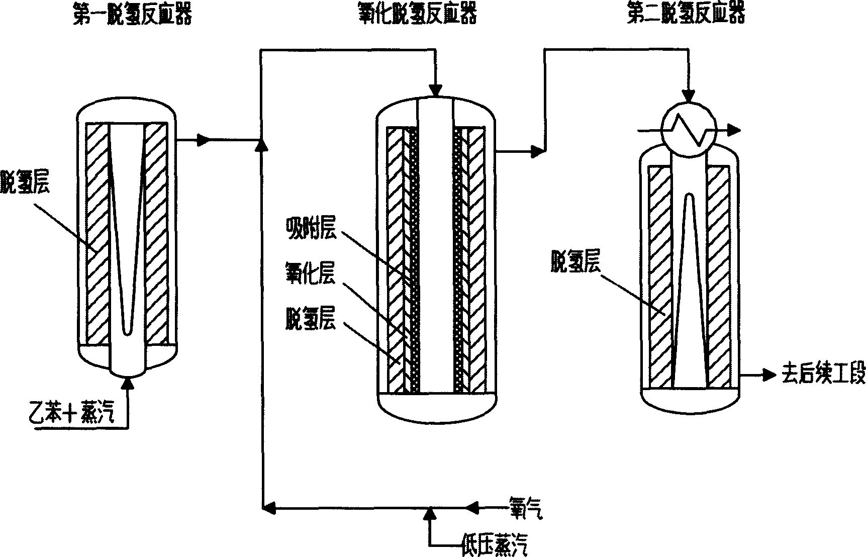 Method for preparing styrene by oxydehydrogenation