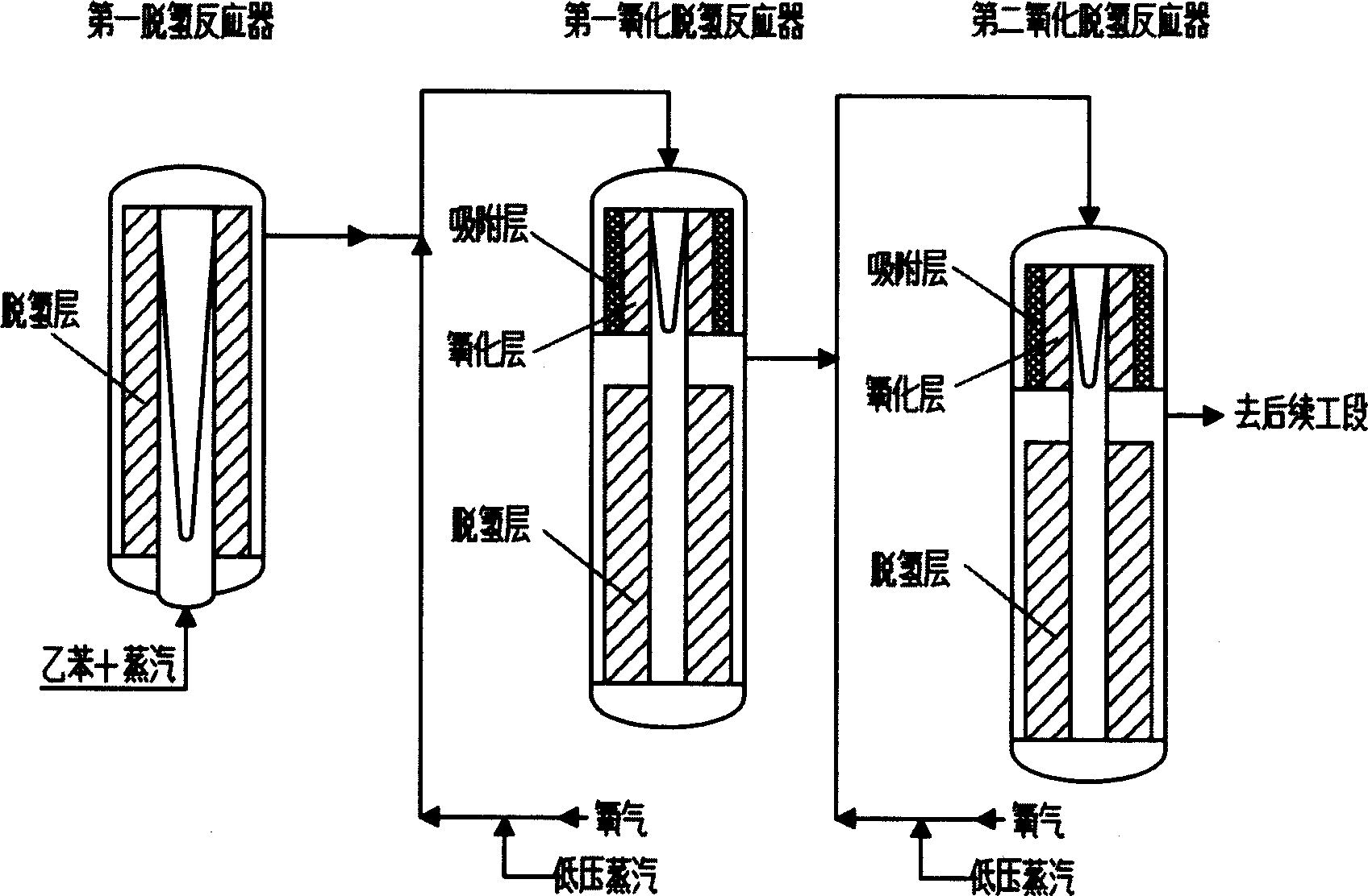 Method for preparing styrene by oxydehydrogenation