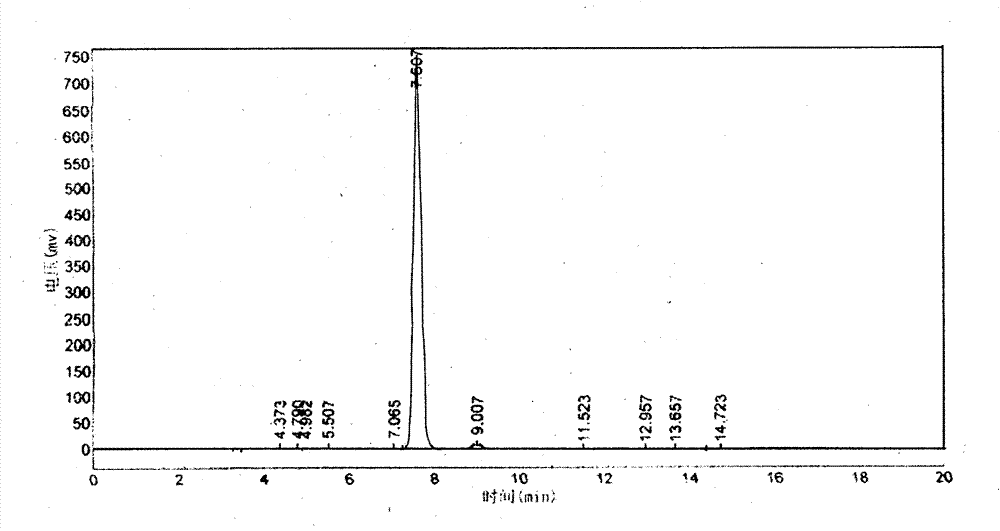 Preparation method of 5alpha-androstanedion