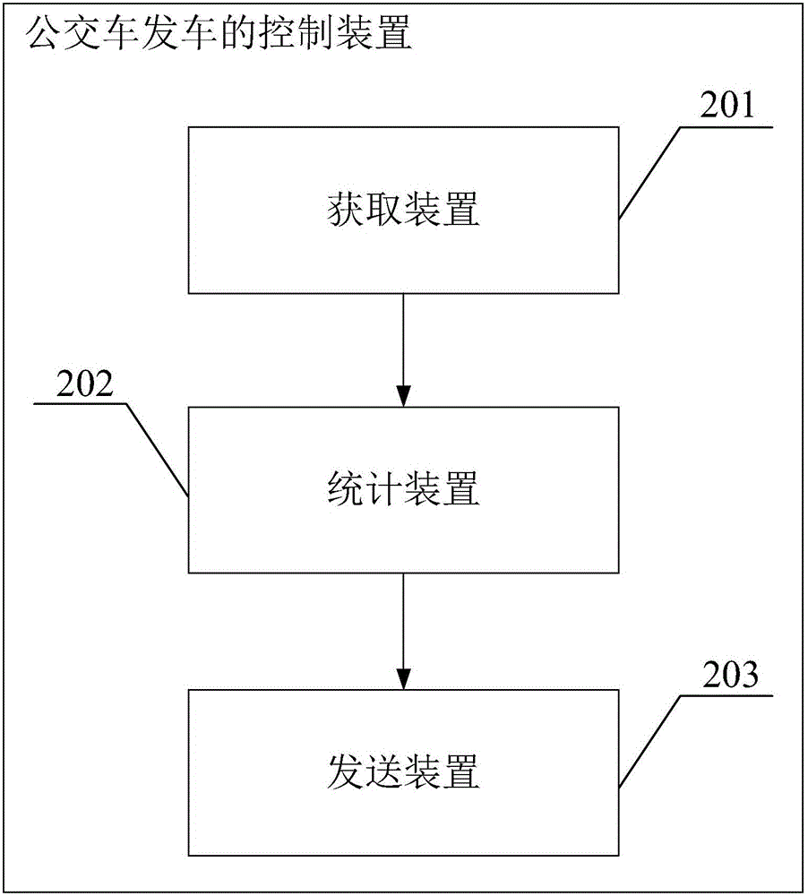 Method and device for controlling bus departure