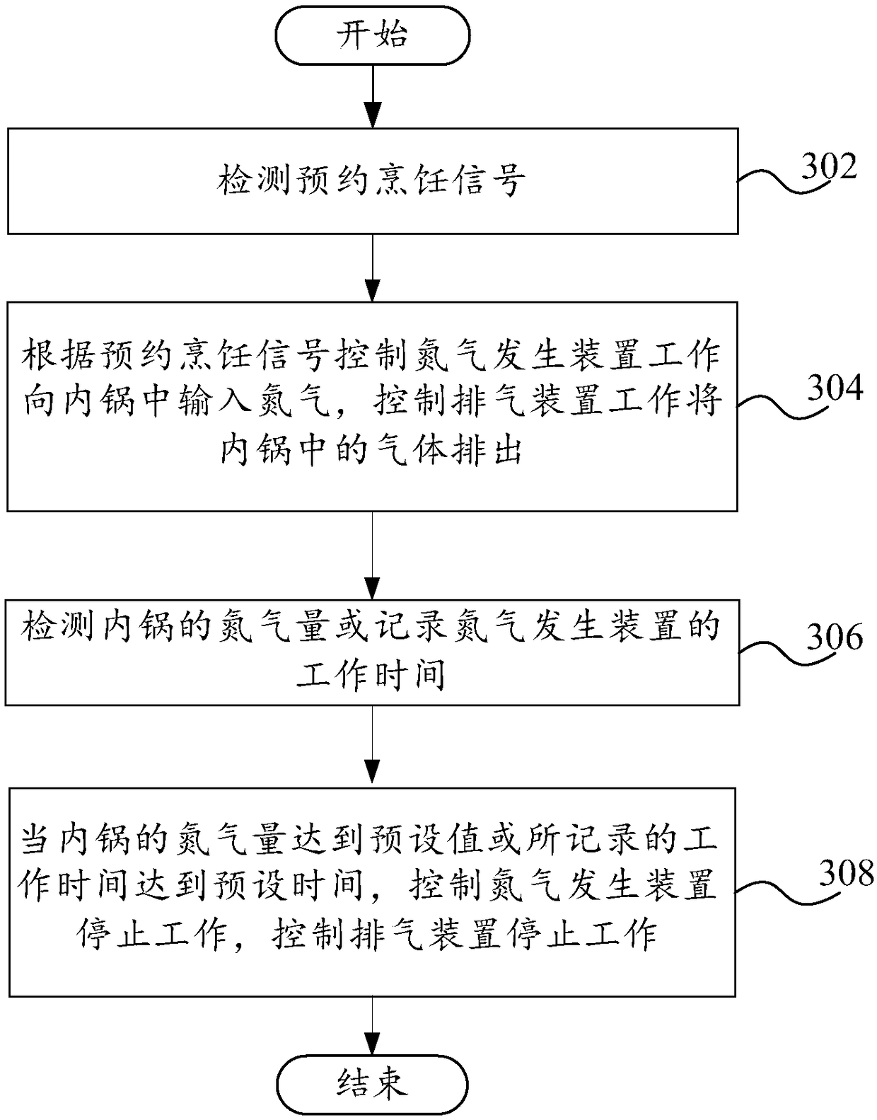 Cooking utensil and sterilization control method