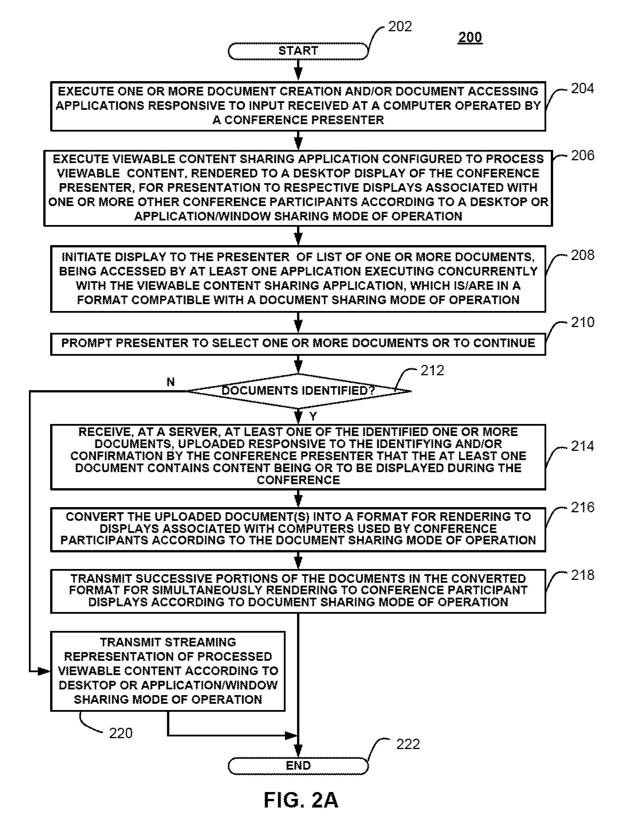 Method and apparatus for sharing viewable content with conference participants through automated identification of content to be shared