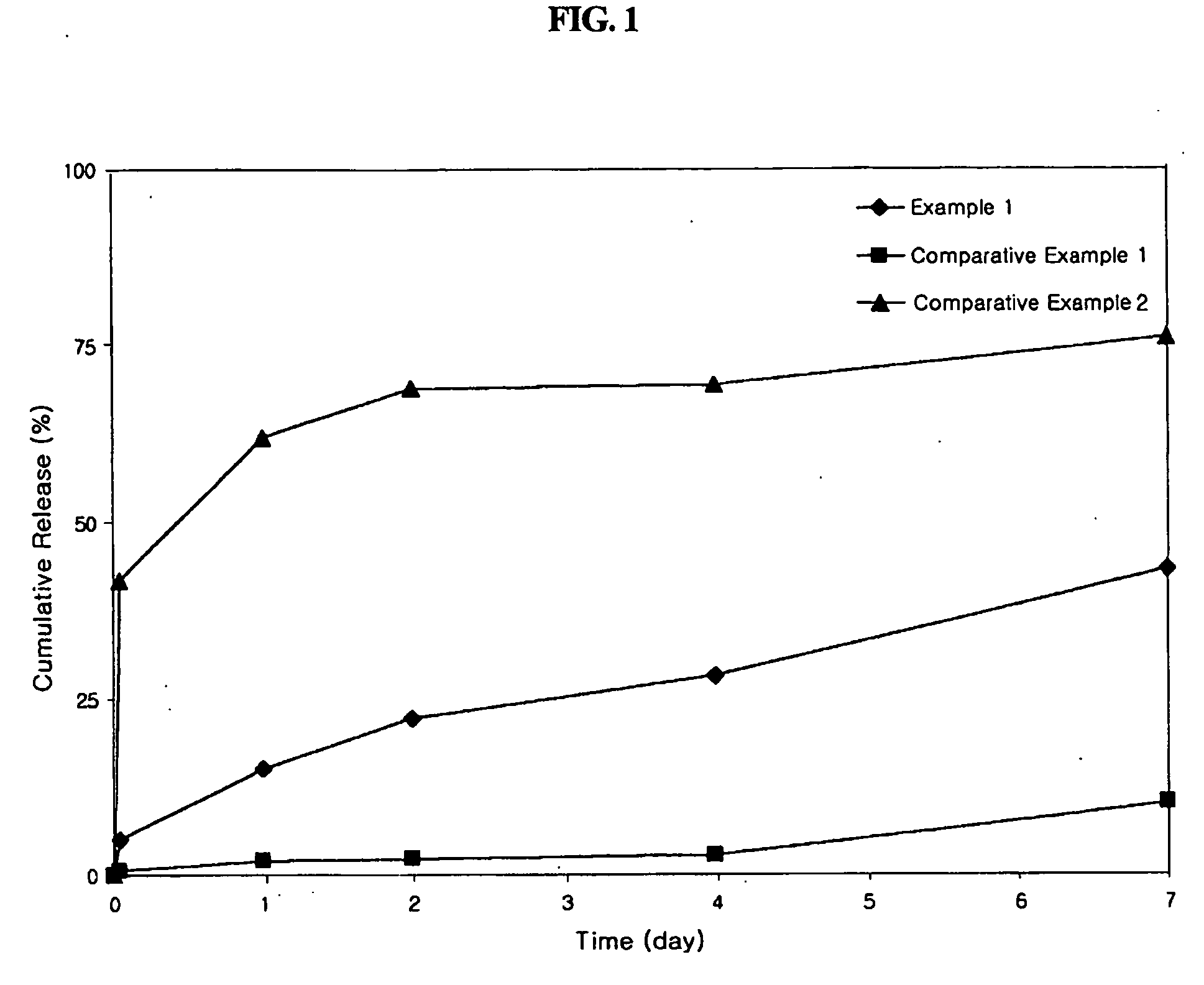 Preparation Method for Sustained Release Microspheres Using a Dual-Feed Nozzle