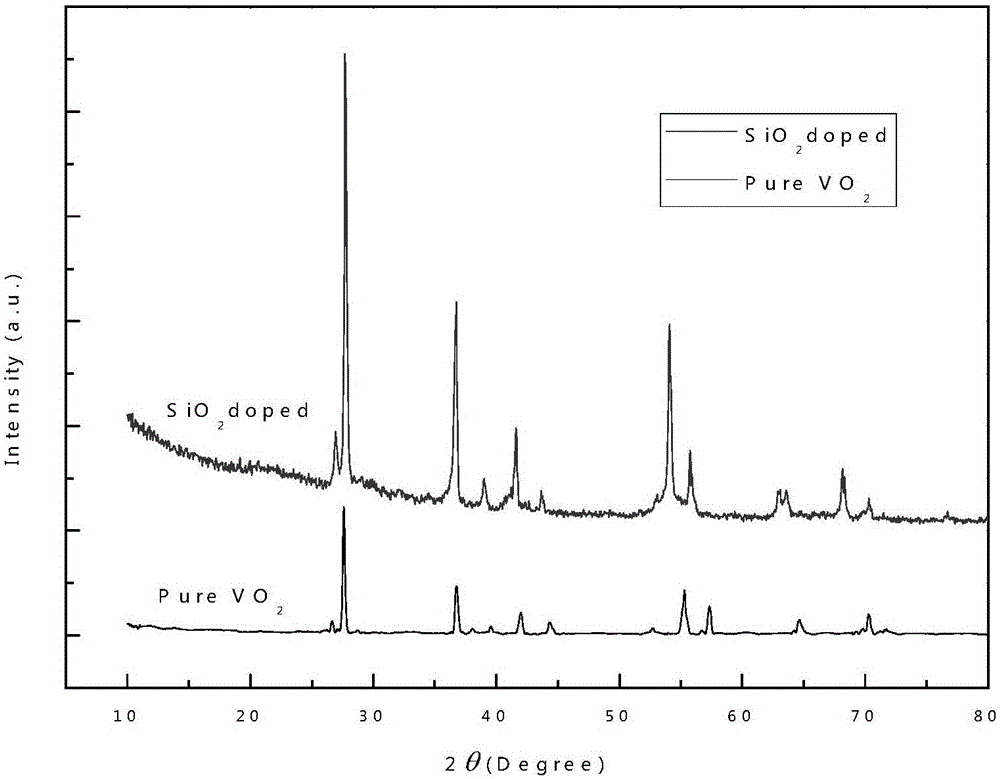 Preparation method of ultrafine vanadium dioxide powder