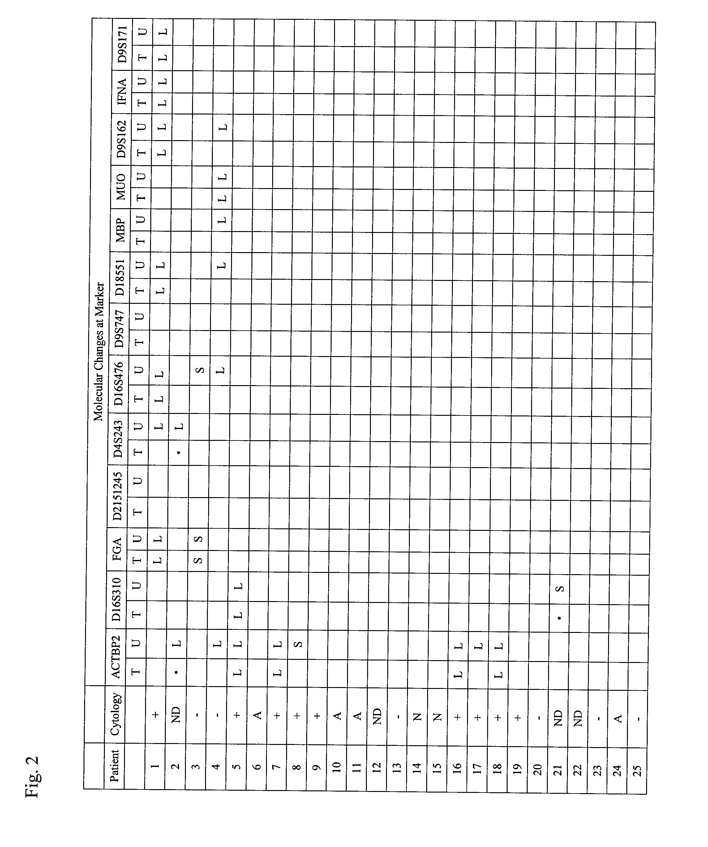 Method for detecting cell proliferative disorders
