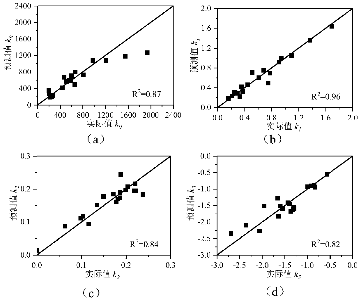 A method for rapidly determining a soil-water characteristic curve and dynamic rebound modulus model parameters