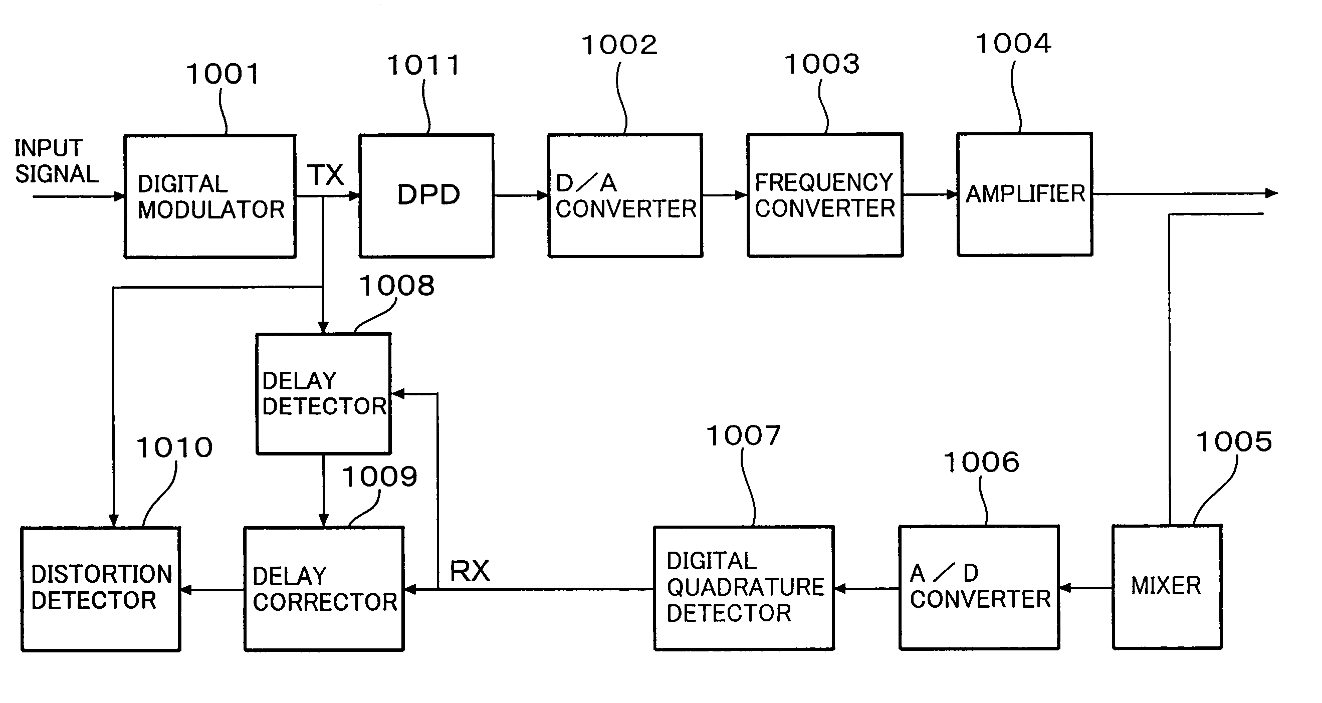 Multicarrier receiver and transmitter with delay correcting function