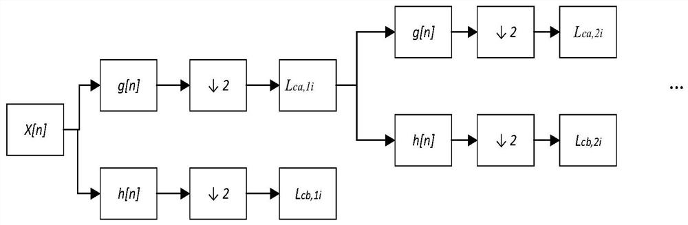 A Noise Removal Method for Ultrasonic Testing of Transformer High Voltage Bushing Leads