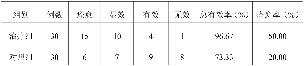 Traditional Chinese medicine composition, and preparation method and application thereof
