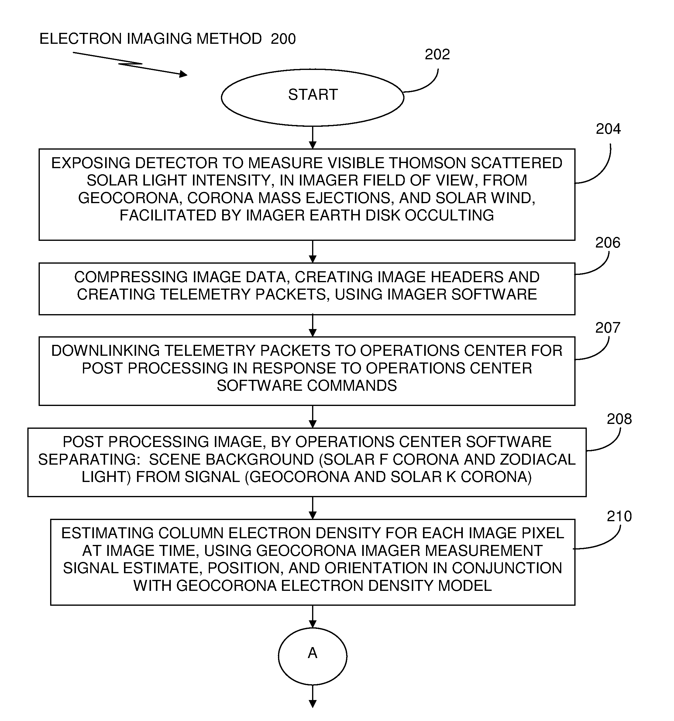 Method and system of imaging electrons in the near earth space environment