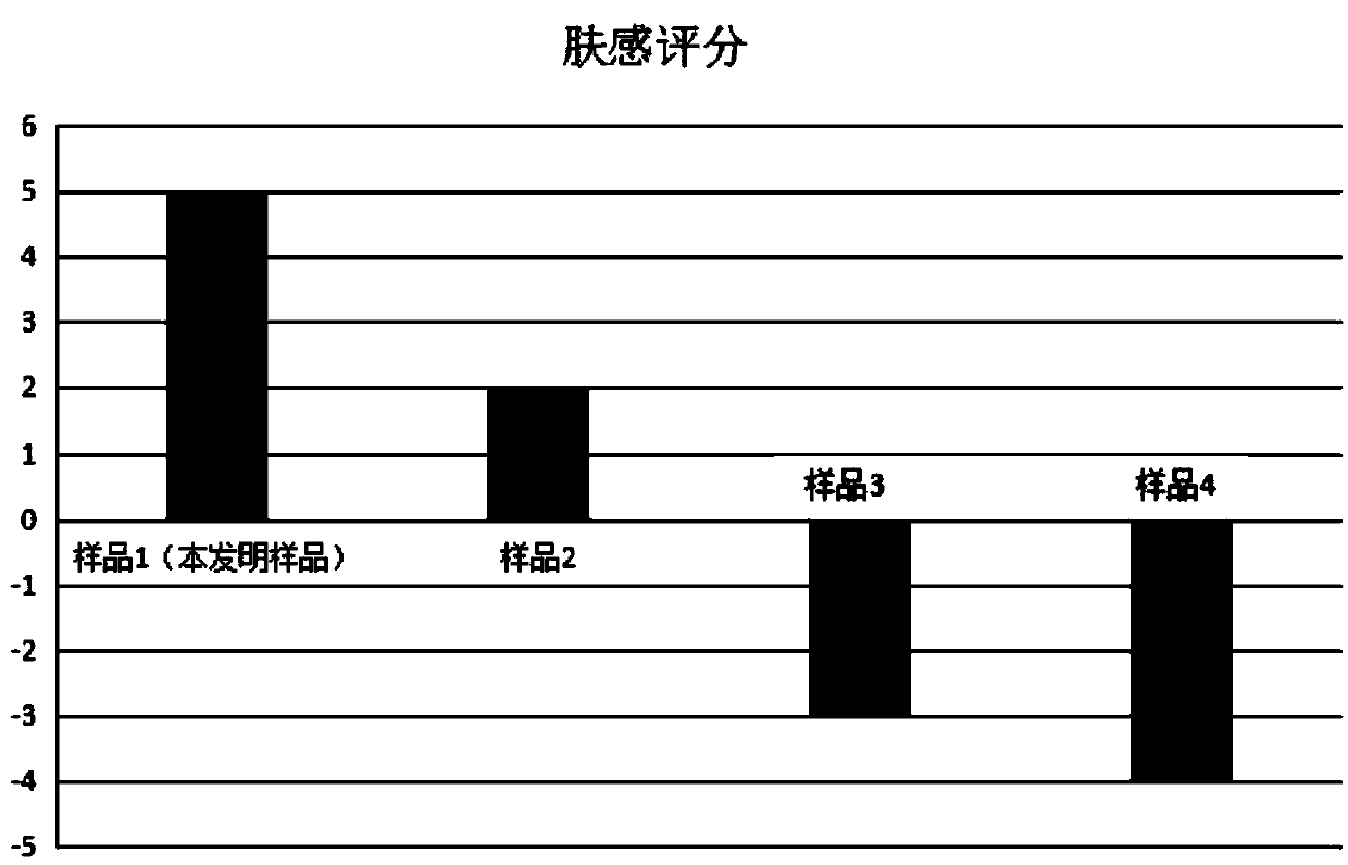 Anti-freezing and multi-emulsification gel composition and application