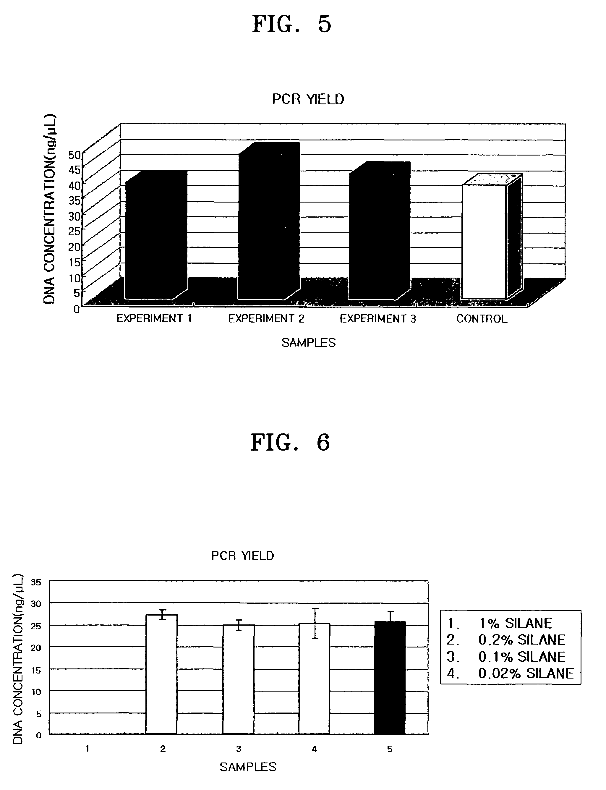 Methods of isolating and amplifying nucleic acids using silanized solid support