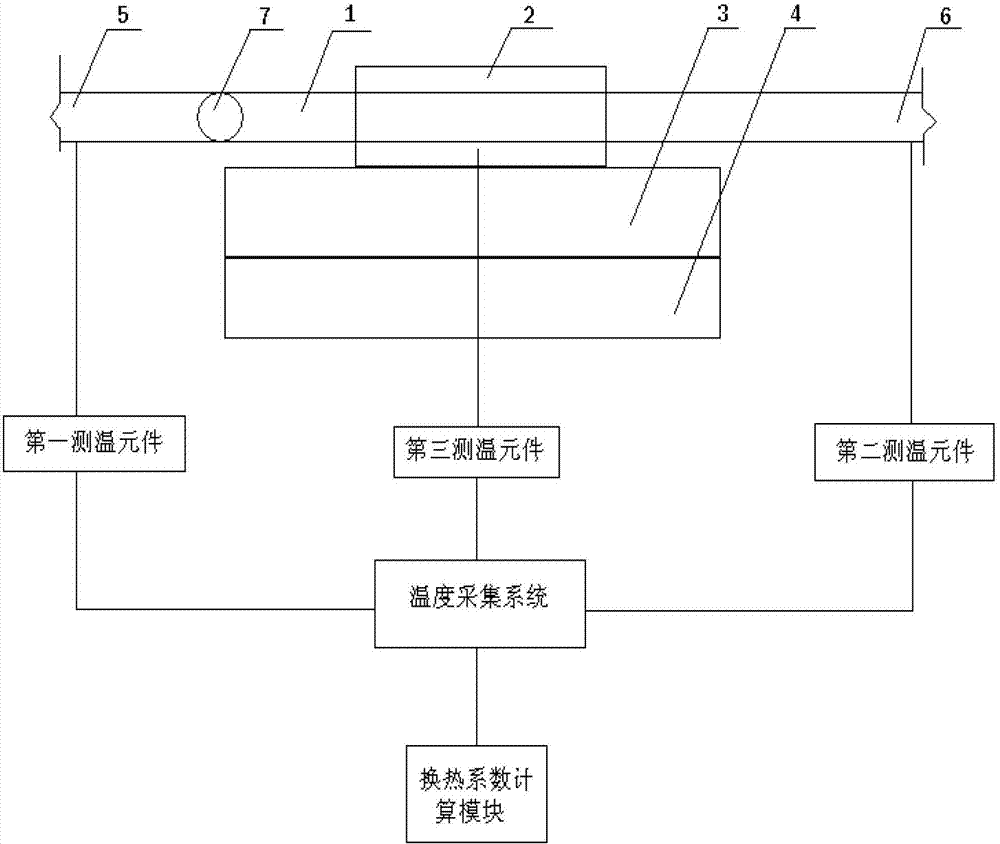 Experiment device for detecting heat exchange coefficient of water cooling mould