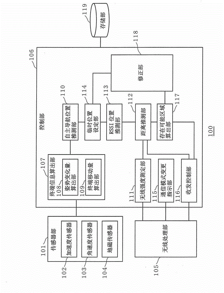 Location estimation device, location estimation method, program, and integrated circuit
