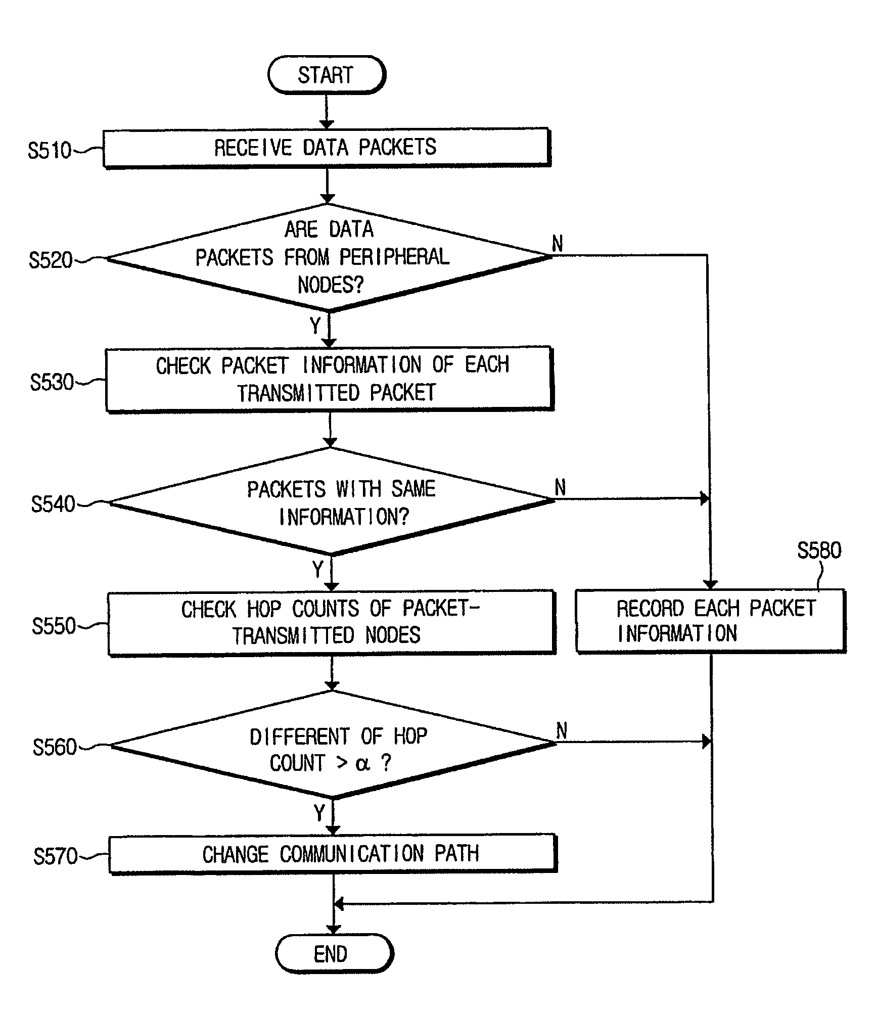 Mobile network system for dynamically controlling communication path and method thereof