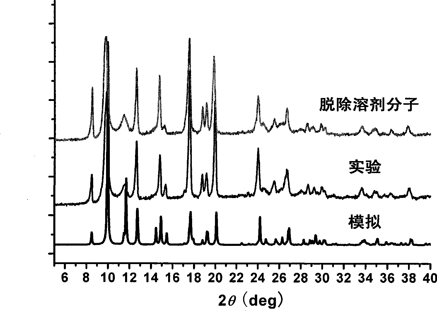 Micro-porous copper coordination polymer, preparation method and application thereof