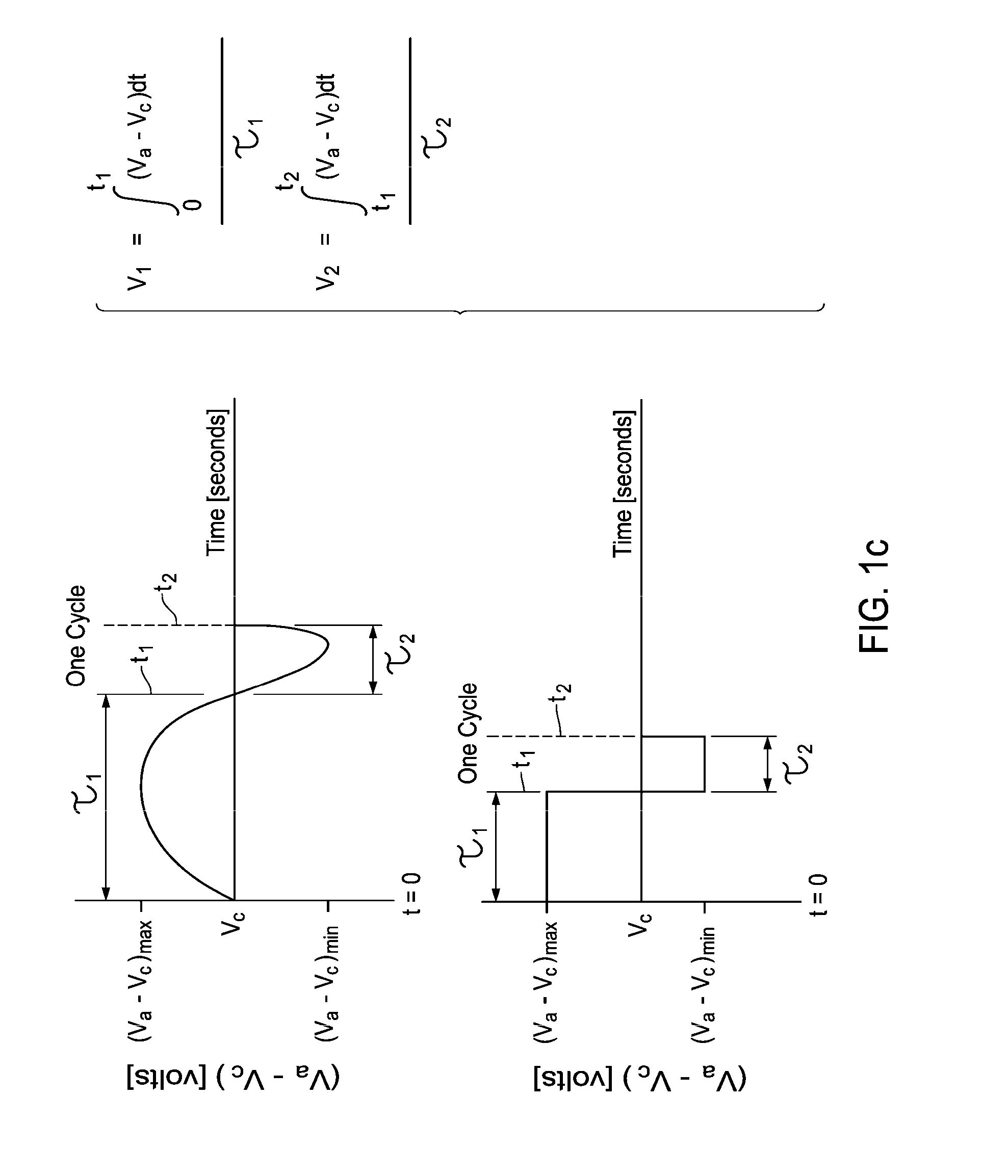 Electrochemical Conversion of Hydrocarbons