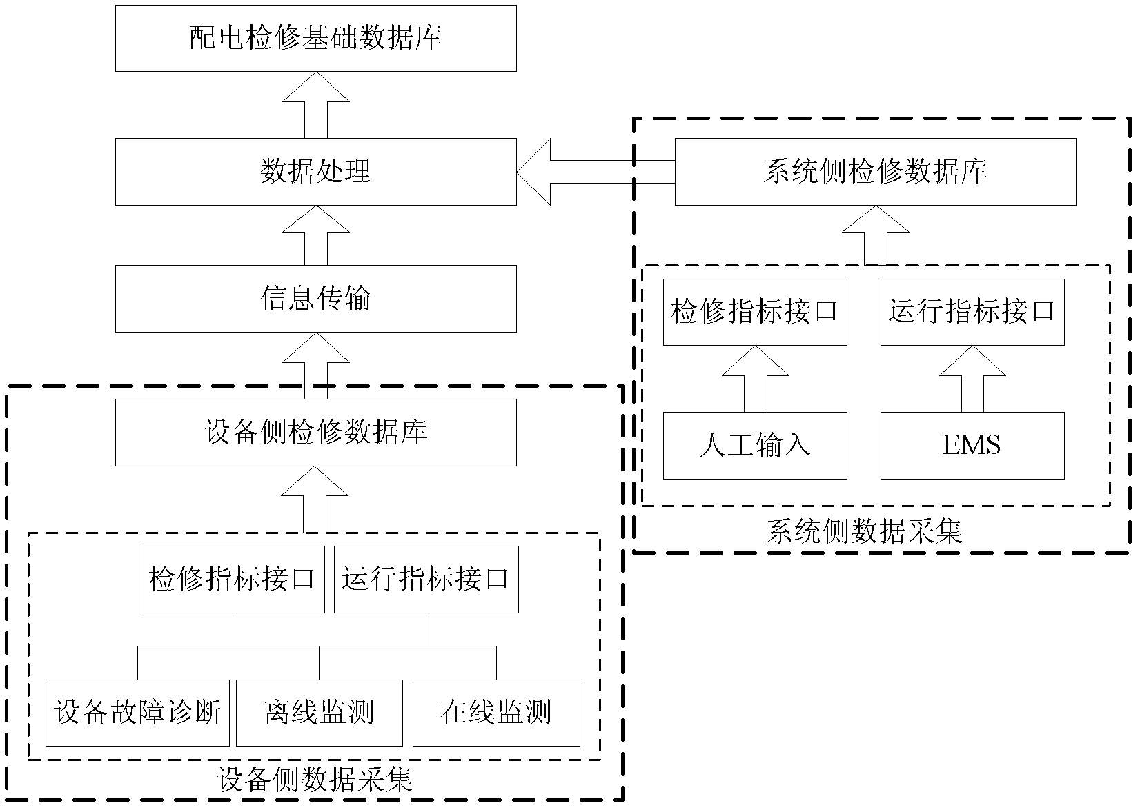 Method for generating long-term maintenance strategy of electric distribution system in view of ageing properties of element