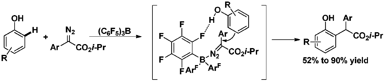 A kind of benzylation synthetic method of phenolic compound