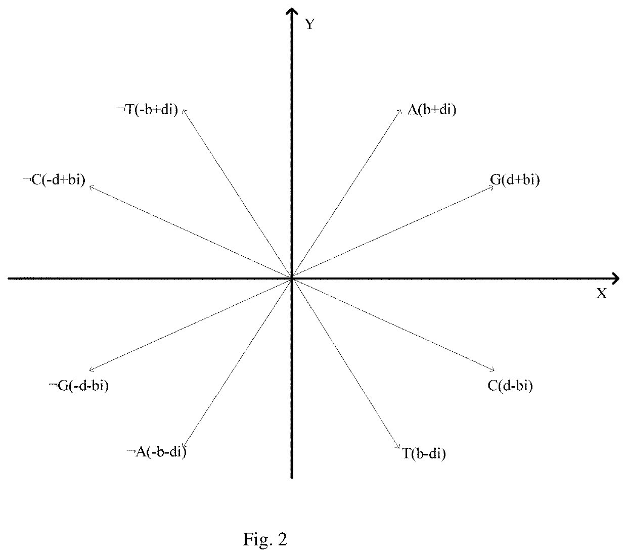 Similarity analysis method of negative sequential patterns based on biological sequences and its implementation system and medium