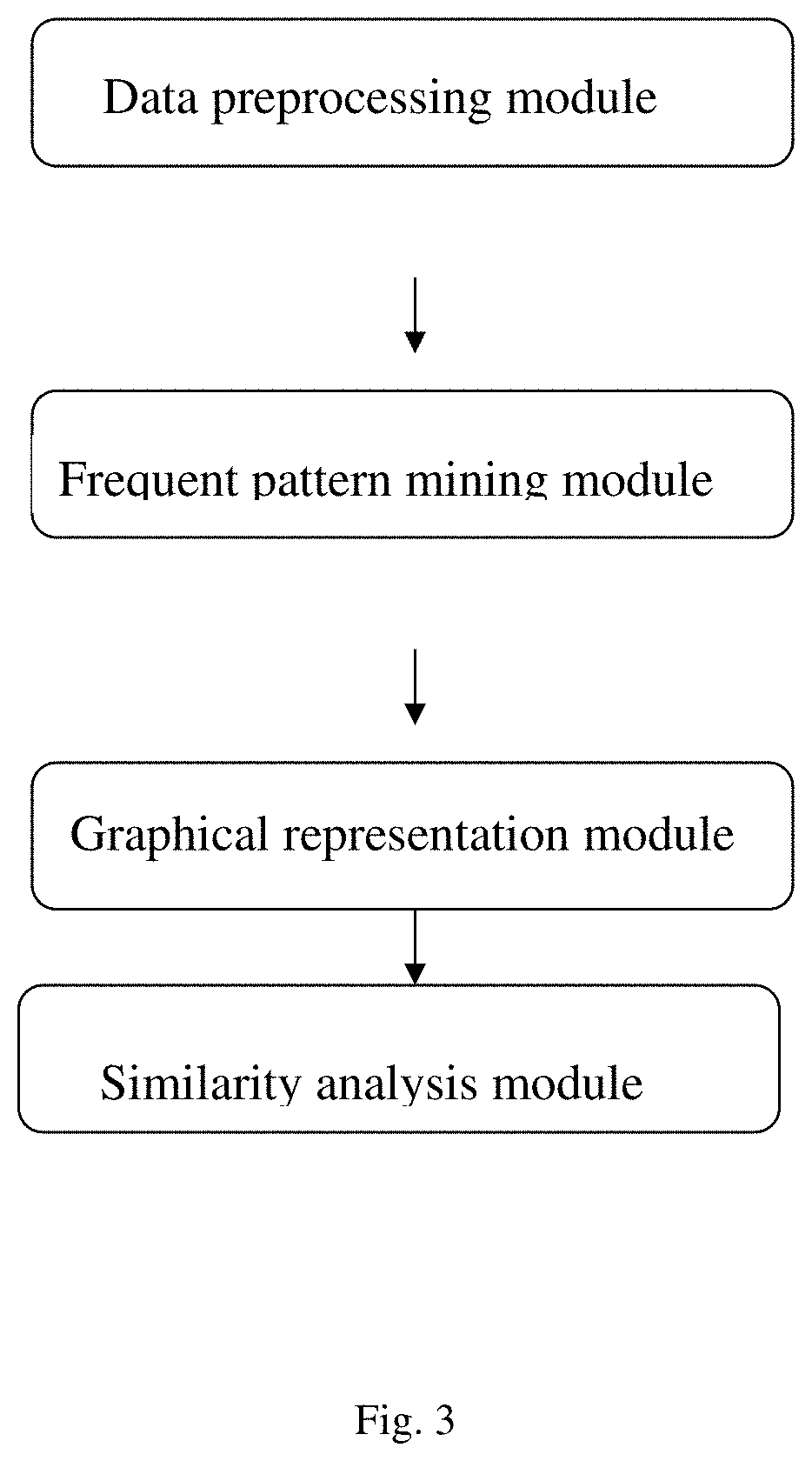 Similarity analysis method of negative sequential patterns based on biological sequences and its implementation system and medium