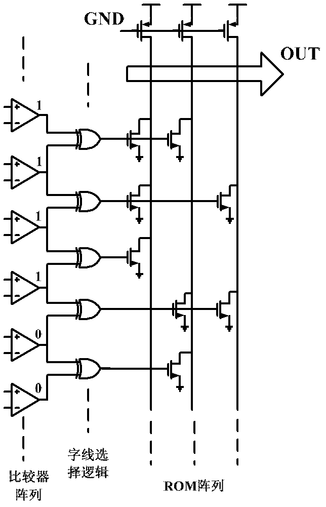High-speed low-power-consumption cyclic code encoder