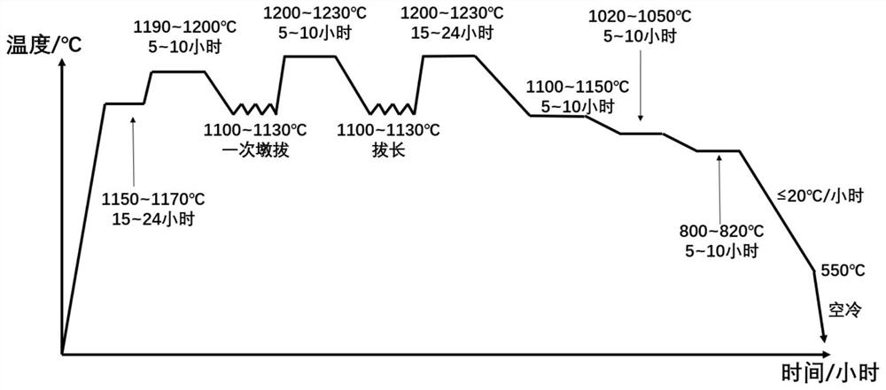 High-temperature bearing steel carbide fine dispersion treatment process