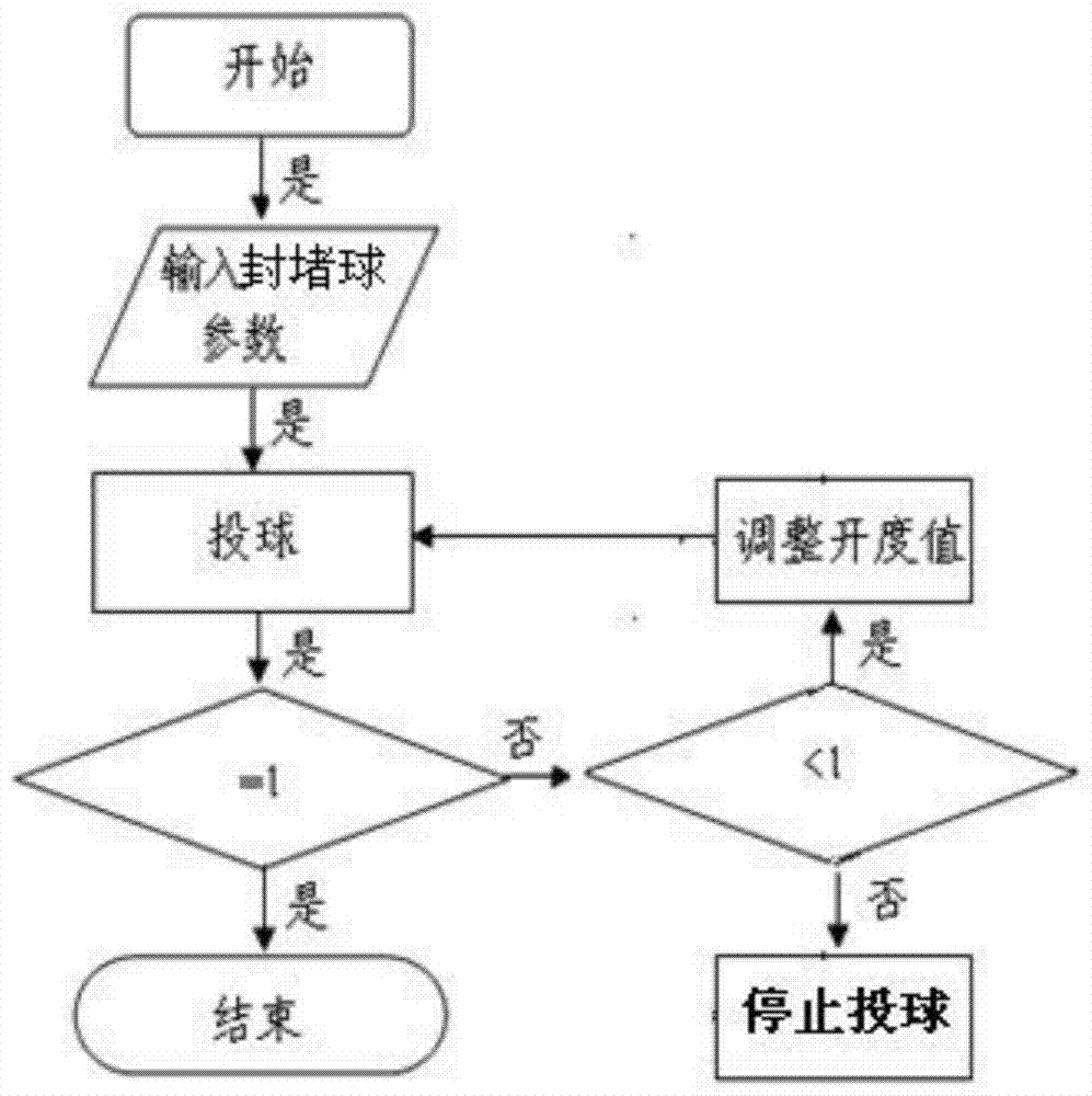 A continuous layer fracturing ball launcher and its control method