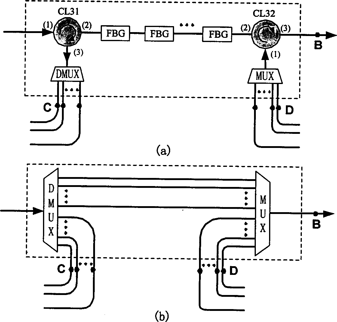 Light add and drop multiplexer for multi-wave length adaptive light power equalization