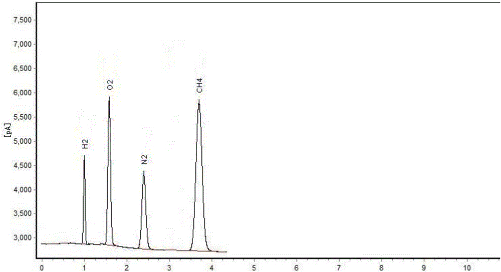 Application of silica gel material chromatographic column for detection of high-purity gas gas chromatography