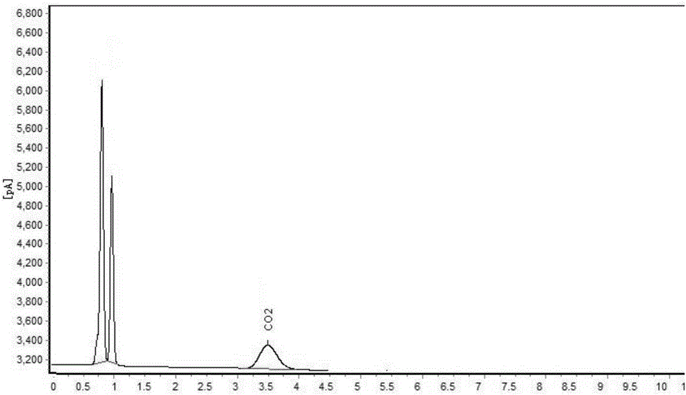 Application of silica gel material chromatographic column for detection of high-purity gas gas chromatography