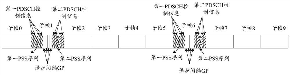 A synchronization method and device, a synchronization system, and a computer-readable storage medium