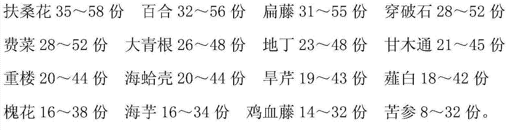 Traditional-Chinese-medicine preparation for treating myocardial infarction and preparation method thereof